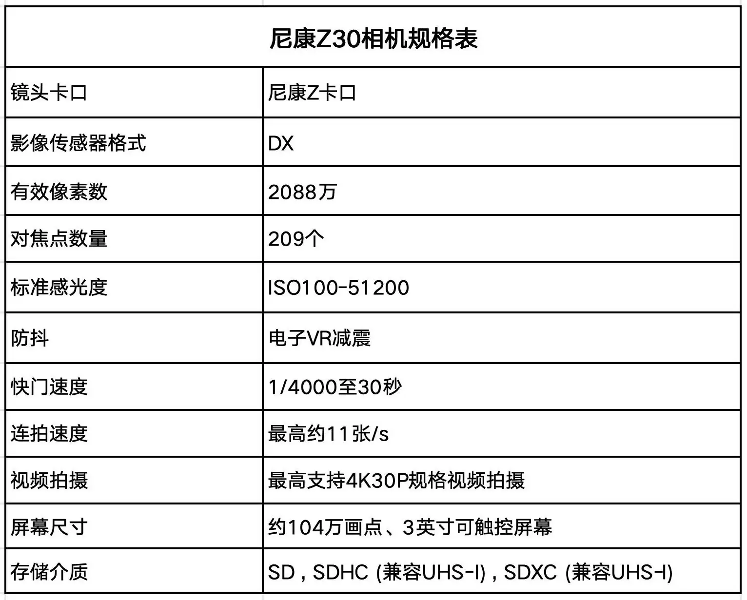 日常拍照,选什么相机合适?尼康Z50II与Z30对比来了