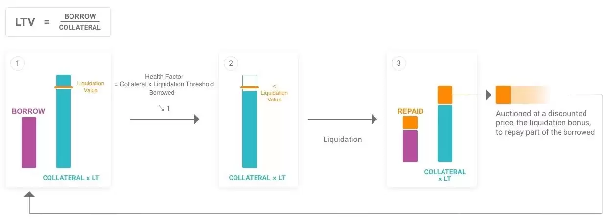 什么是NA VI Protocol?NA VX币价格预测及代币经济学