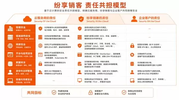 当AI开始替你改合同、调报价、删客户——你凭什么信它?