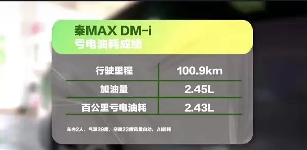 9.99万!超大杯秦MAX开卖 没了登味儿 开始收割年轻人