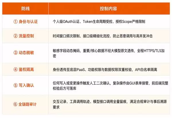 当AI开始替你改合同、调报价、删客户——你凭什么信它？