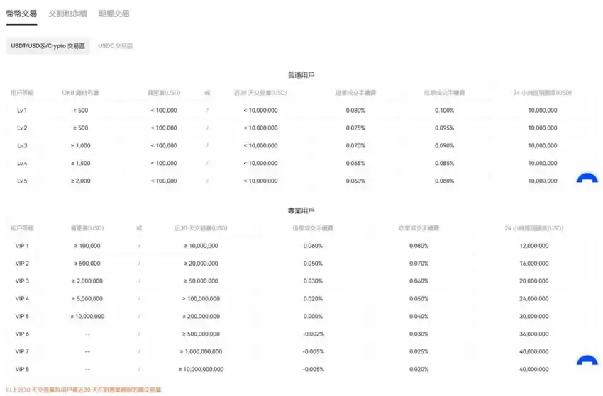 OKX交易所子帐户操作教学:子帐户创建、划转资金、撸链上空投