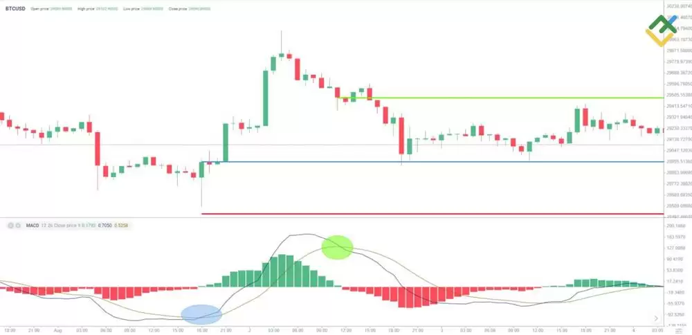 LiteFinance: 加密货币日内交易
