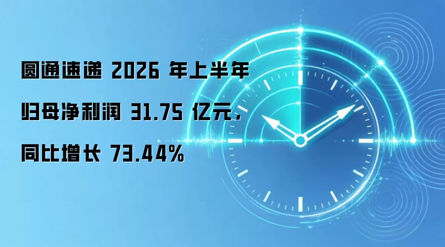 圆通速递 2026 年上半年归母净利润 31.75 亿元,同比增长 73.44%