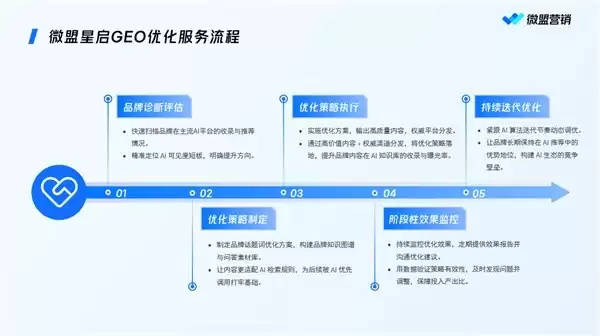 2026年8月上海企业GEO优化指南选对服务商品牌提升快