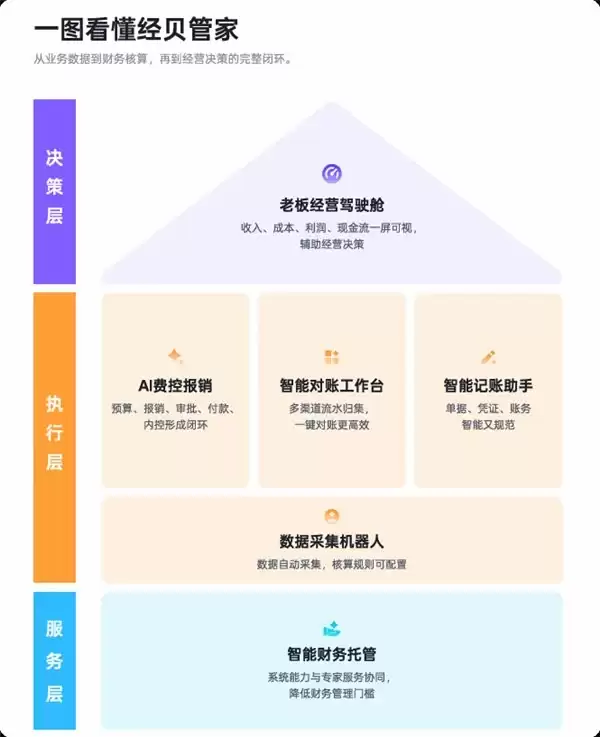 多项目并行企业如何核算单项盈亏？主流核算系统选购指南