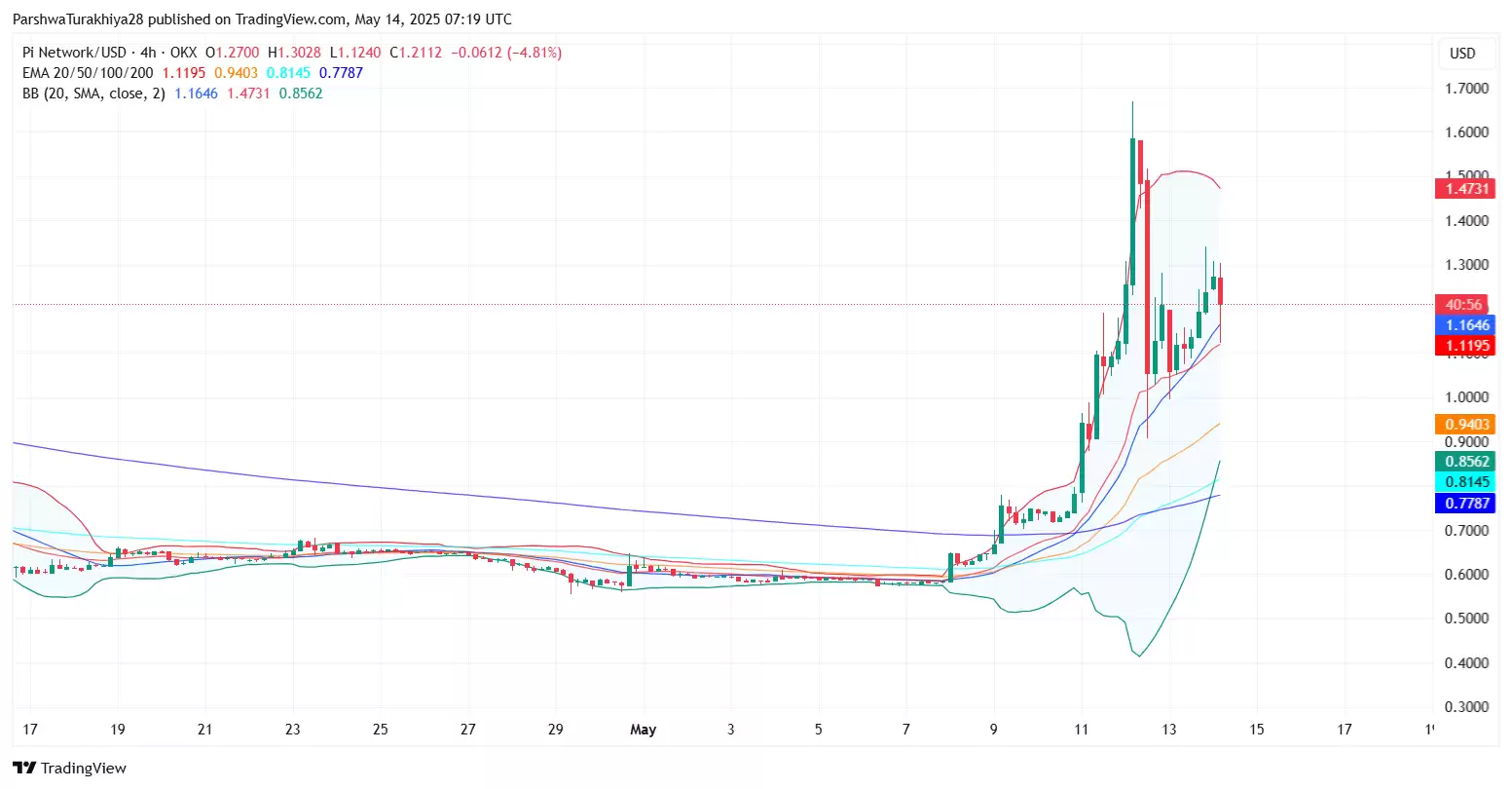 PI币价格预测:PI币能涨到多高？现在值得买吗？