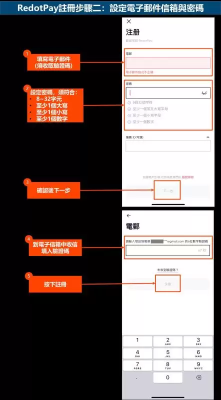 RedotPay注册步骤二:设定电子邮件信箱与密码