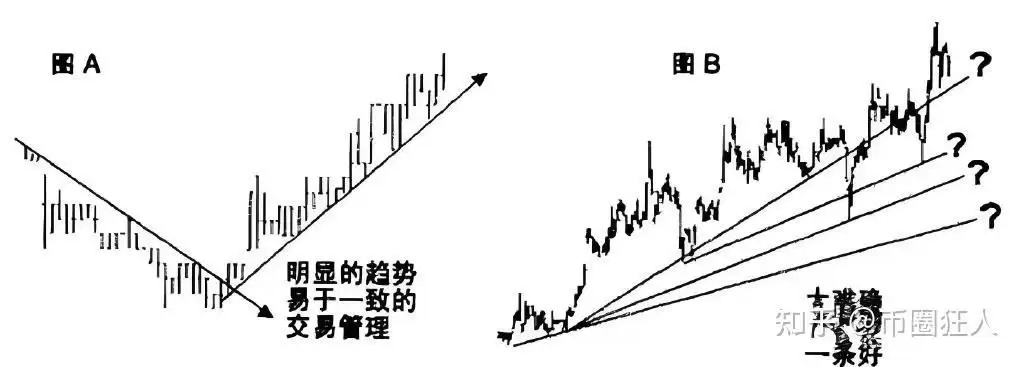 为什么币圈的人很多结局都不好呢?
