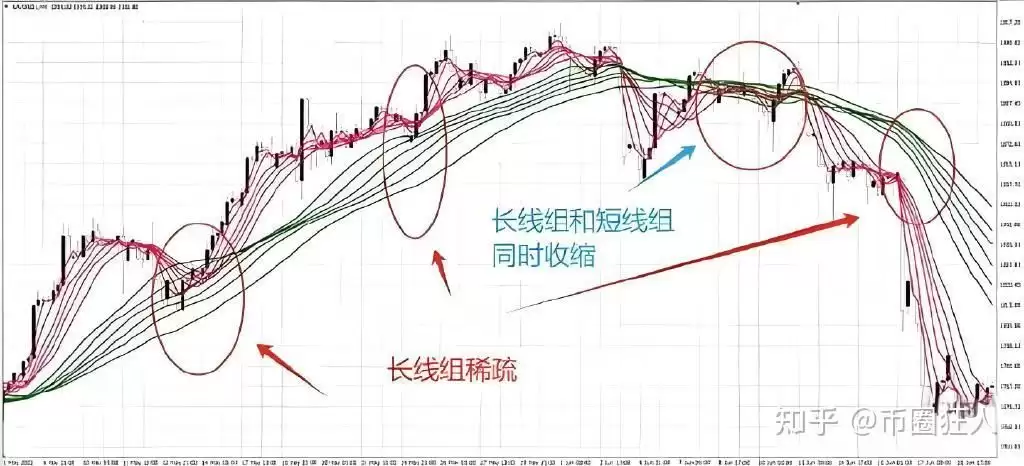 为什么币圈的人很多结局都不好呢?