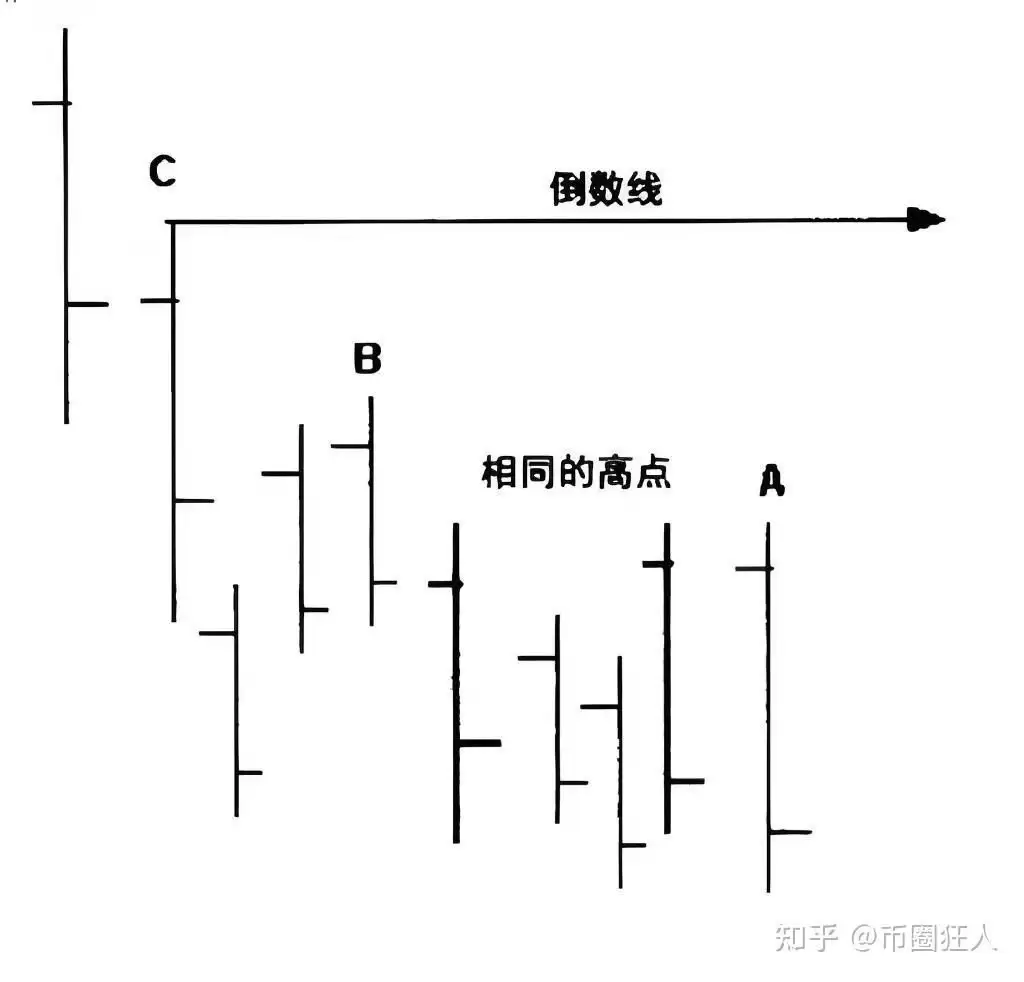 为什么币圈的人很多结局都不好呢?