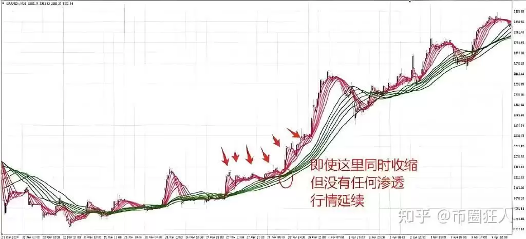 为什么币圈的人很多结局都不好呢?