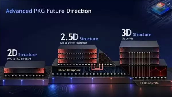 HBM封装工艺对比图:TC+NCF与MR+MUF技术路径的优劣分析