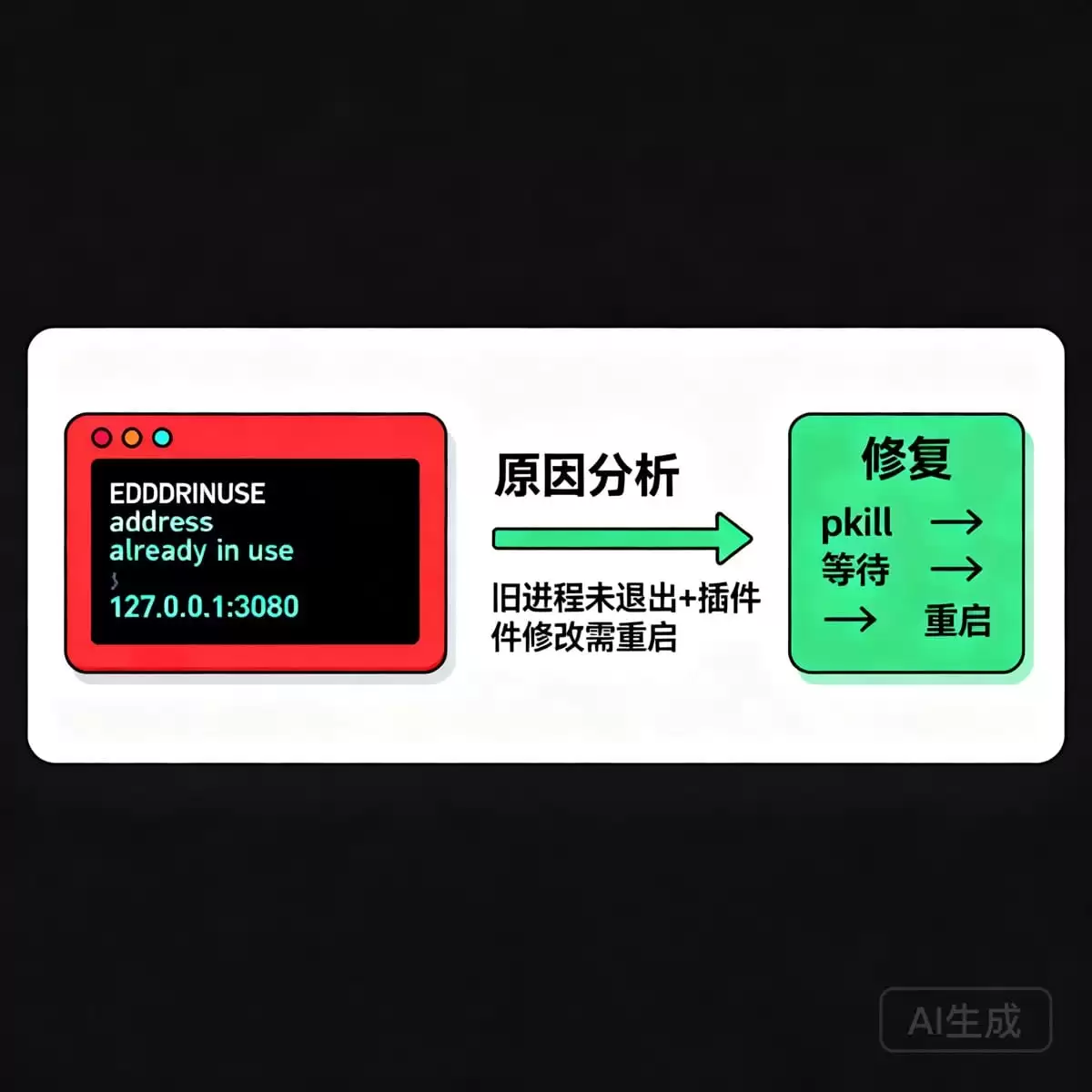 DeepSeek Harness Web UI 界面截图,显示插件列表和正常运行状态