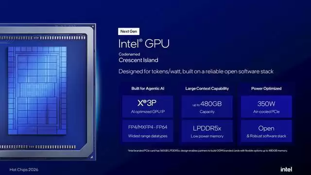 Crescent Island加速卡接口与散热设计细节图