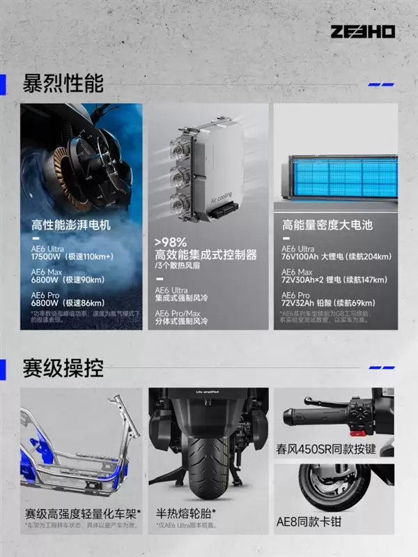 极核AE6 Ultra旗舰版毫米波雷达与智能辅助驾驶系统展示
