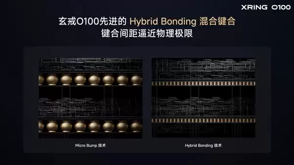 Wafer on Wafer封装技术原理示意图