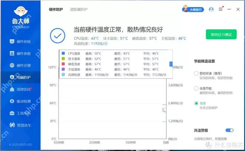 鲁大师硬件防护界面,显示CPU、显卡、硬盘和主板的实时温度以及风扇转速