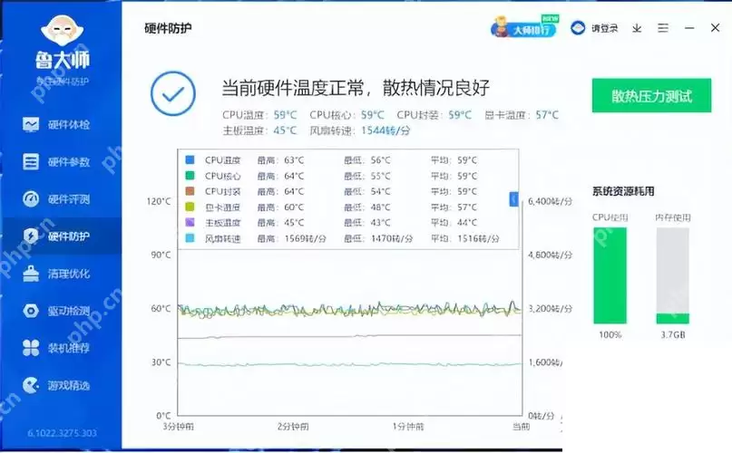 鲁大师温度监控曲线图,展示负载下温度随时间变化的趋势