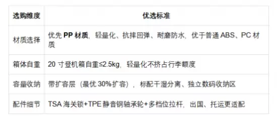 PC材质行李箱箱体特写,展示其光滑表面与轻薄结构