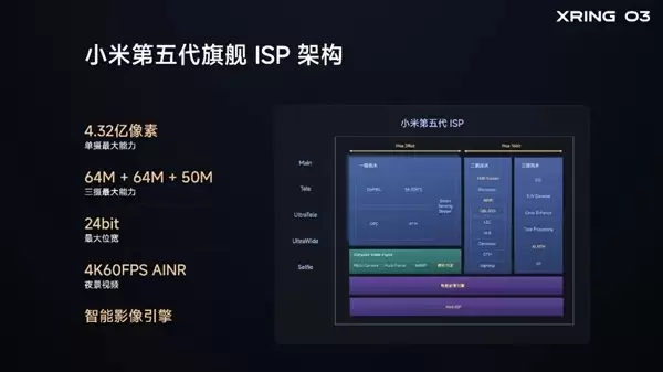 玄戒O3芯片外观及核心参数示意图