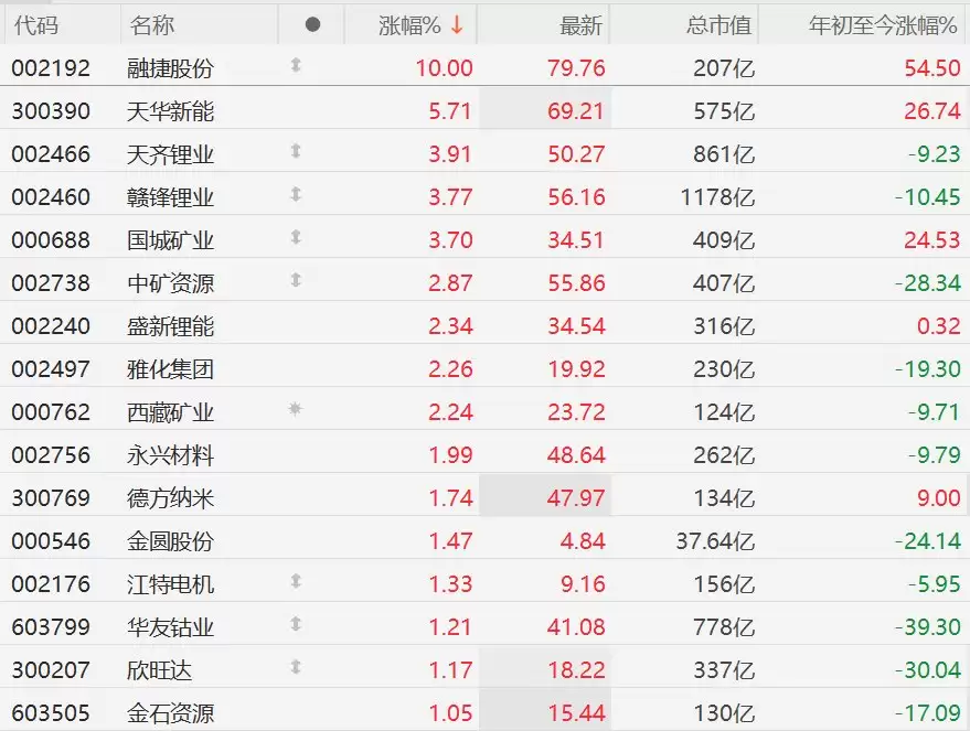 广期所碳酸锂主力合约价格走势图,显示价格突破16万元/吨关口