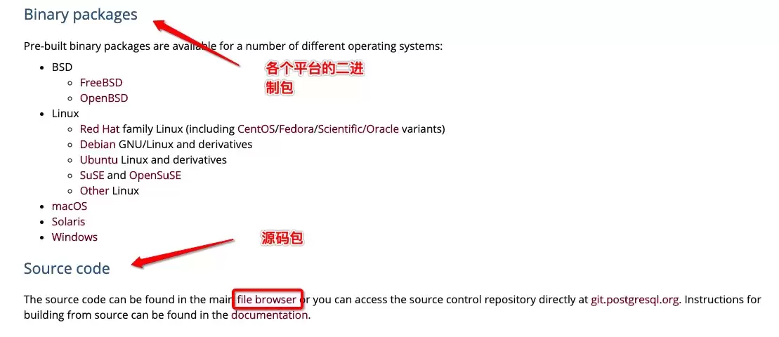 PostgreSQL 官网下载页面,显示 Linux、Windows、Mac OS 等平台的安装包选项