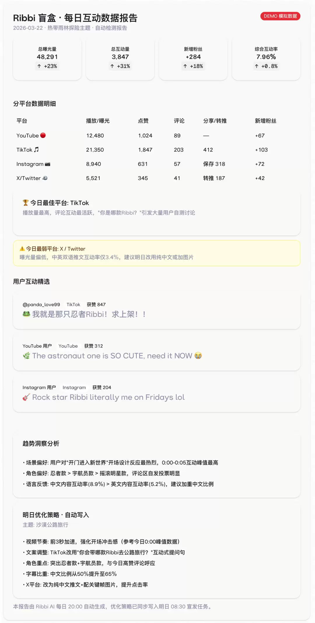 数据复盘报告示例