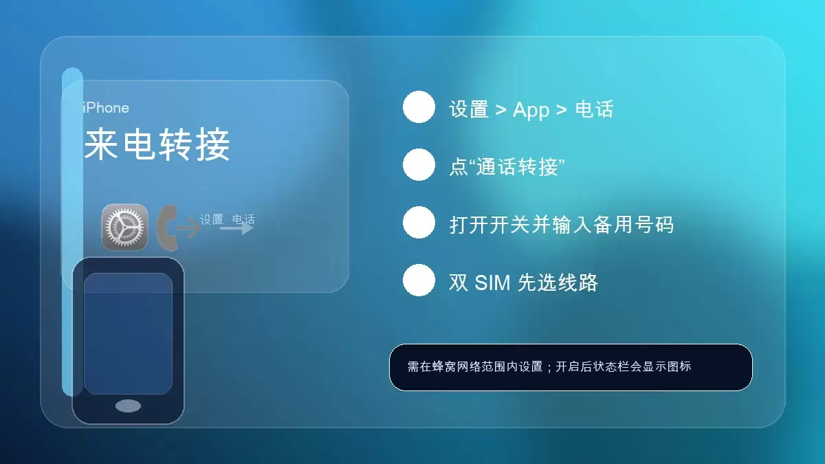 iPhone出差时先开呼叫转移,把来电转到备用号码