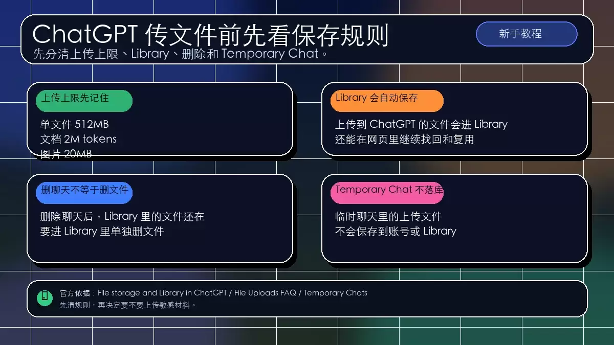 ChatGPT删聊天前先确认Library文件不会一起消失