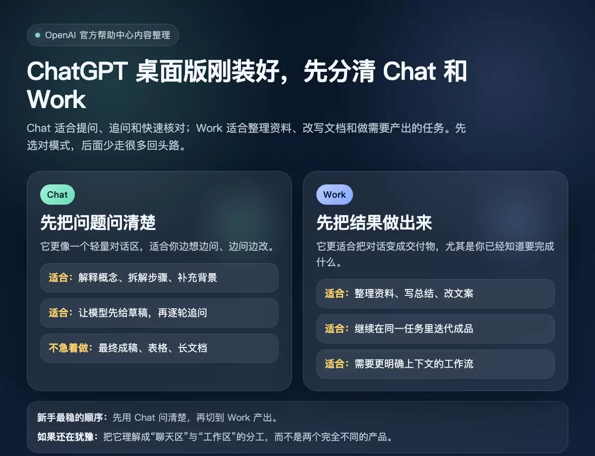 ChatGPT桌面版先分清Chat和Work