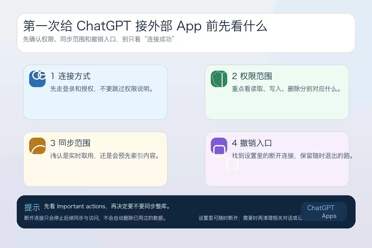 给 ChatGPT 接外部 App 前先看权限和同步范围