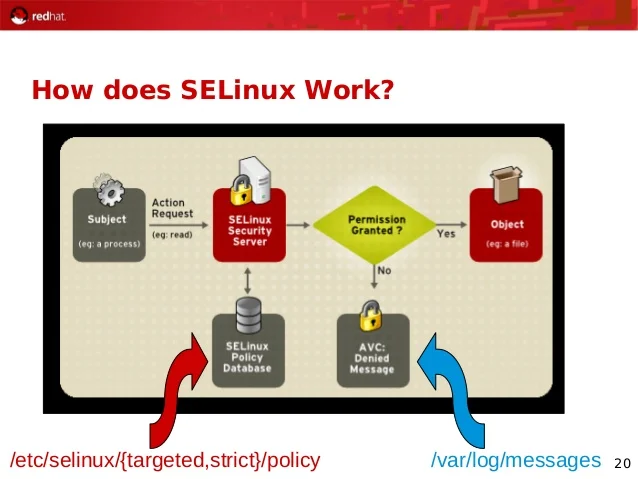 展示真实Linux终端中的getenforce、sestatus、setsebool和semanage等命令及SELinux策略状态，体现安全策略配置过程。