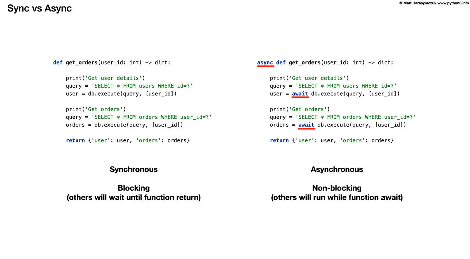 展示Python异步项目中的代码检查、性能监控或任务调度界面,对比正确与错误的async/await使用方式。