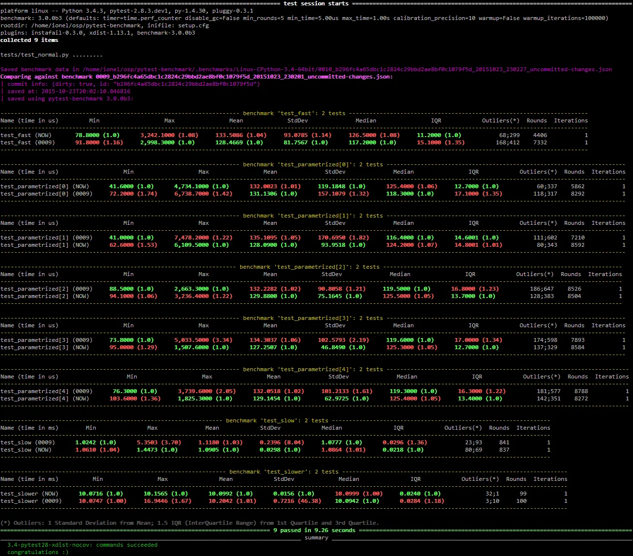 展示真实pytest-benchmark对比测试代码或终端结果,突出多个实现使用相同测试数据和benchmark参数进行性能比较。