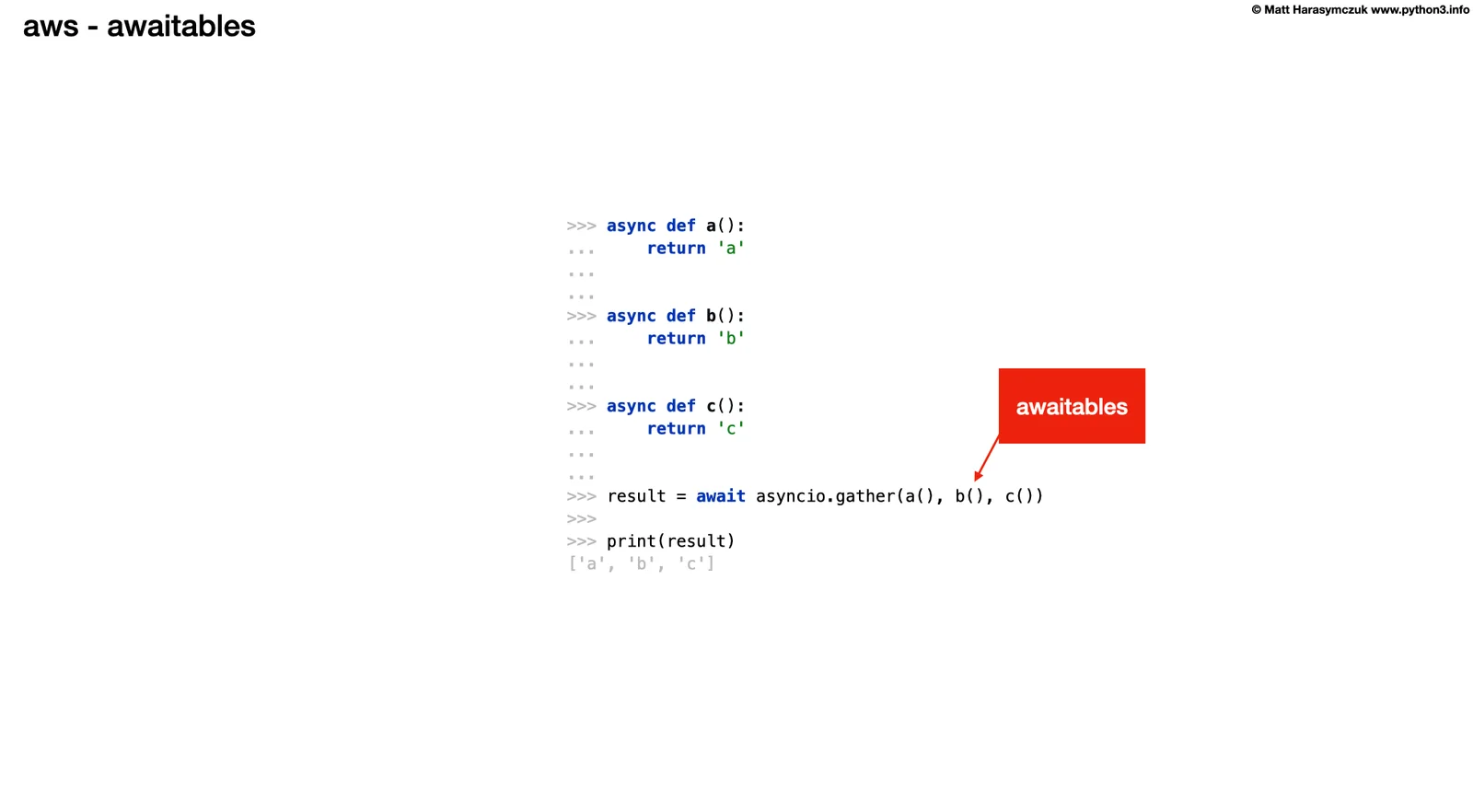 展示代码编辑器中的async def、await、asyncio.gather示例,以及终端运行多个协程后的输出和耗时结果。
