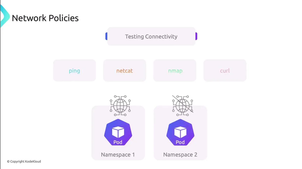 展示真实终端中应用NetworkPolicy后,从不同标签Pod测试服务访问,分别出现连接超时与成功响应的对比场景。