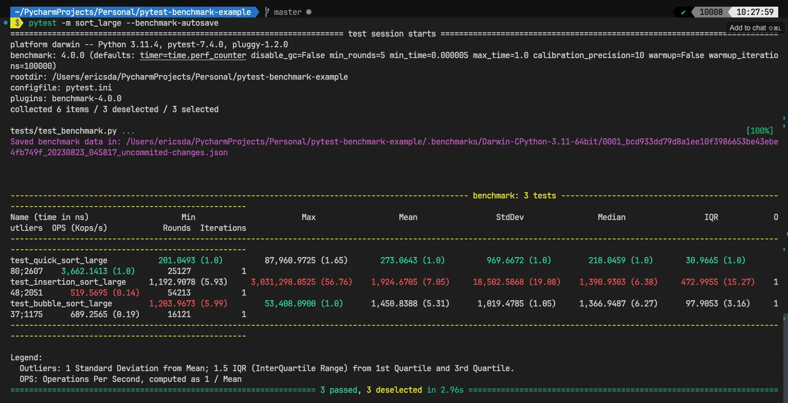 展示真实项目中pytest-benchmark保存和比较历史测试结果的终端输出,体现优化前后性能变化与回归检测。